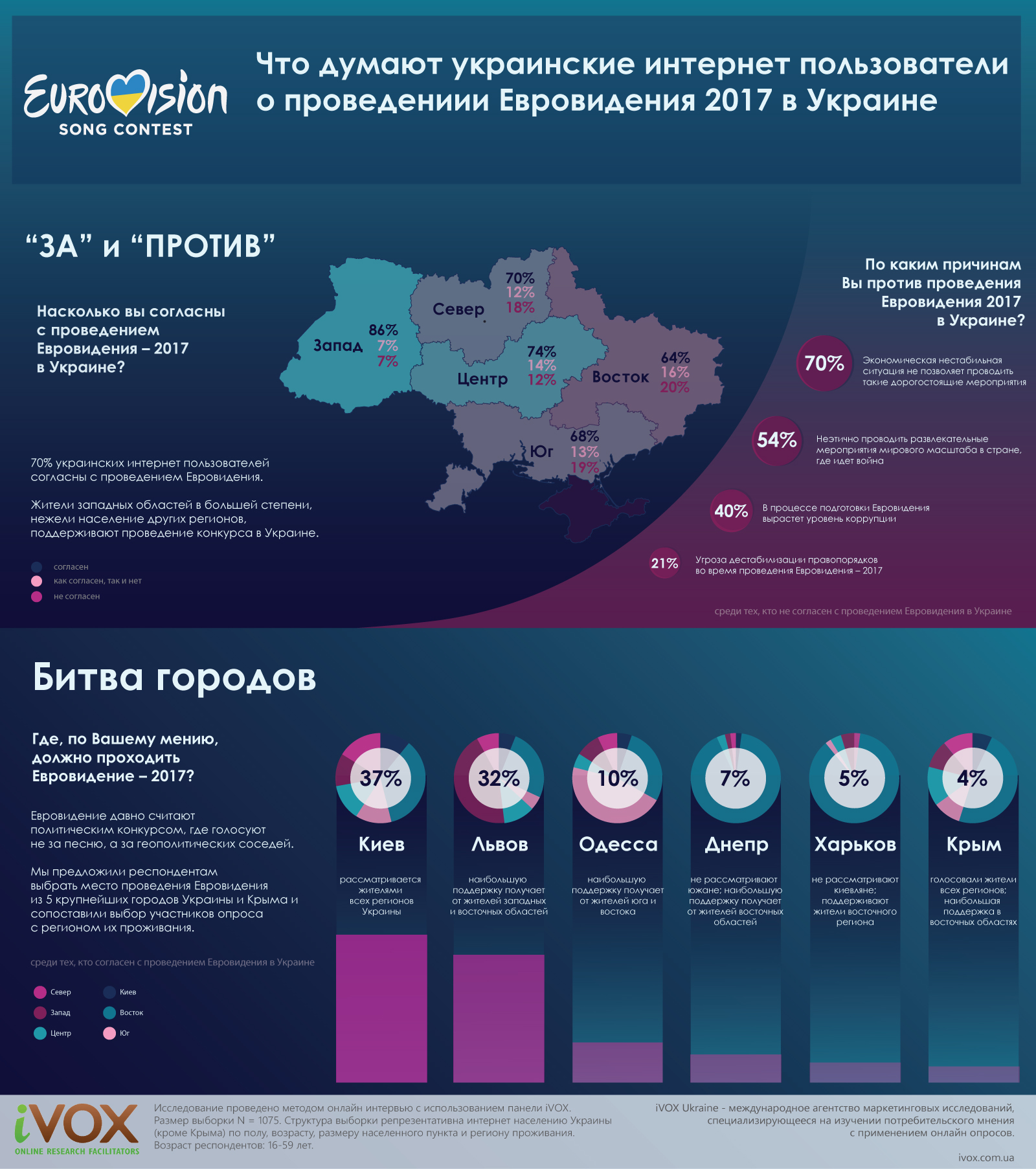 Дизайн конкурсы в украине 2017 Дизайн конкурсы в украине 2017